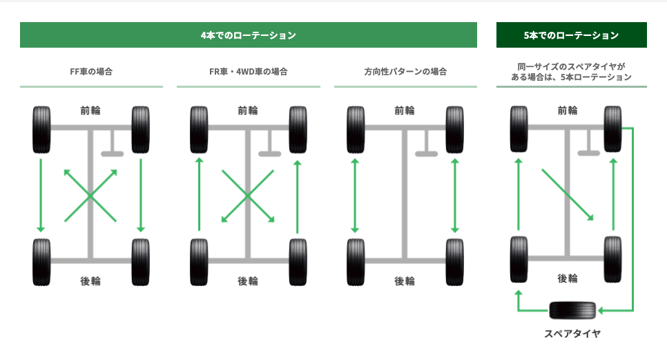 タイヤローテーションをdiyで行う4つのコツ くるまと